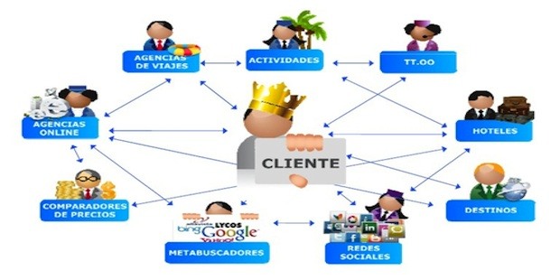 Debate sobre redes sociales y turismo en Hosteltur