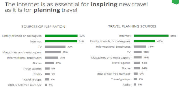 El viajero según Google: The 2013 Traveler