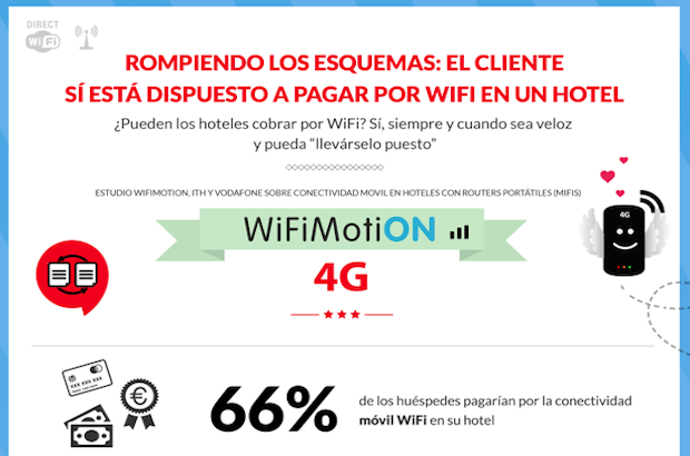 Hoteles, clientes y conectividad WiFi